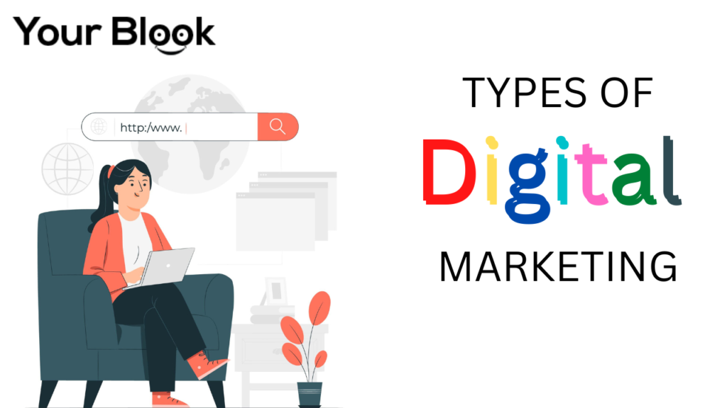 Types of Digital Marketing by YourBlook